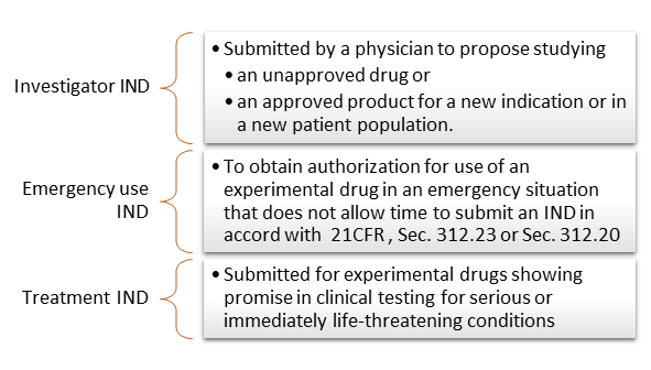 Applications for Medical Device Investigational Testing Authorizations  Guidance Document 