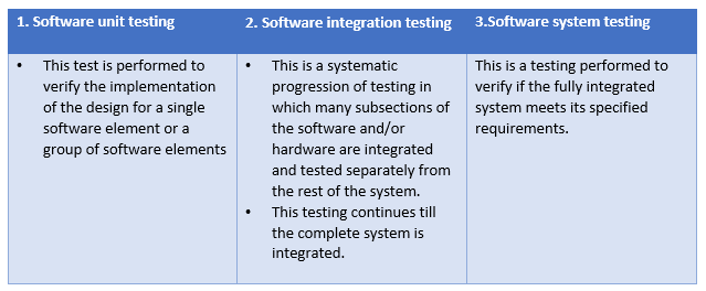 Design and Test Software