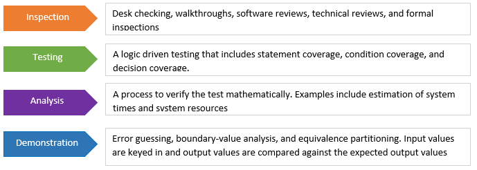 Medical Device Testing: Types, Procedures, and Best Practices