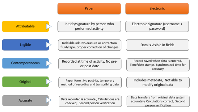 ALOCA framework