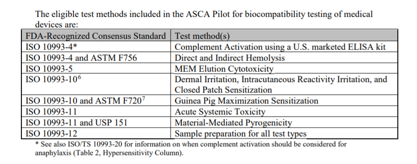 ASCA Pilot