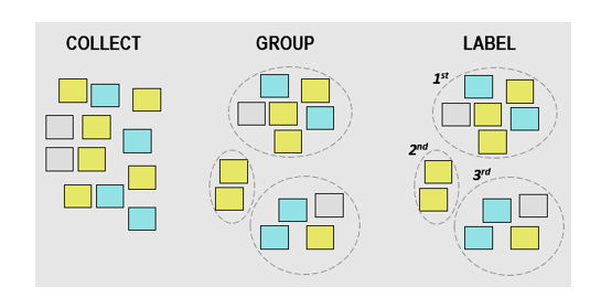 quality management problem solving tools