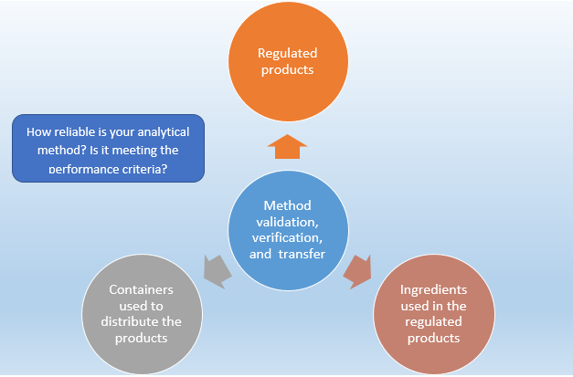 Why Cross Checking is Important When Using a Contact Validation