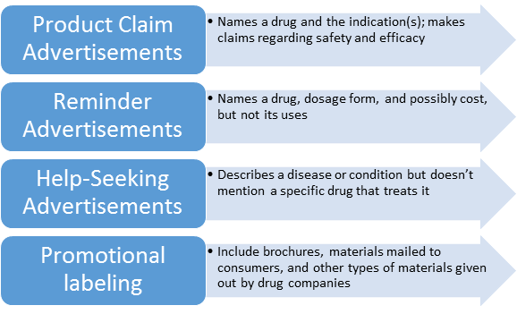 fda drug labeling requirements