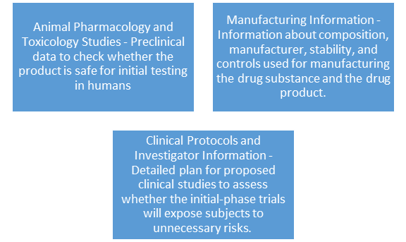 Broad areas the IND application