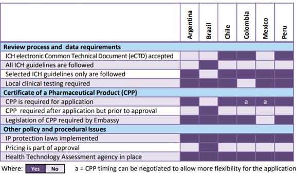 CIRS R&D 2015 briefing