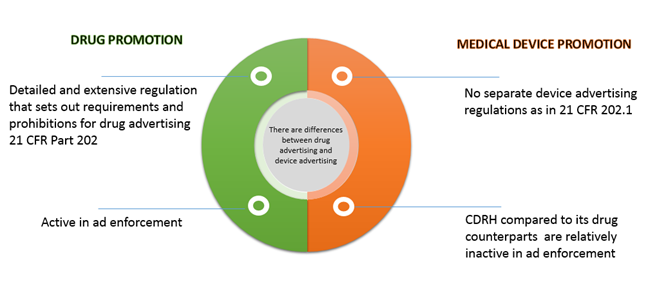 Code of advertising practice deals and advertising standards authority definition