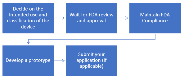 medical-device-regulatory-compliance-fda-eu-mdr