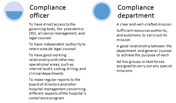 compliance department