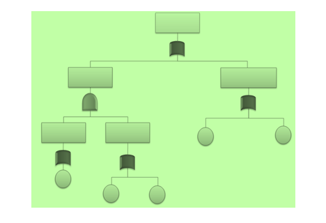 problem solving techniques like fishbone