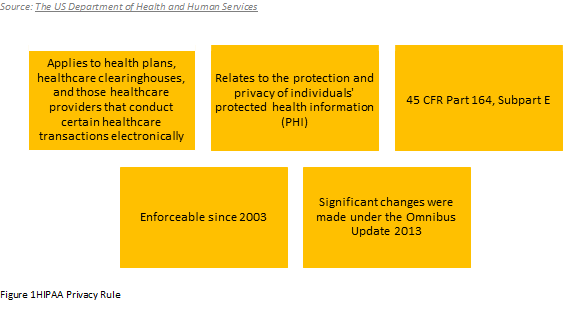 HIPAA Privacy Rule