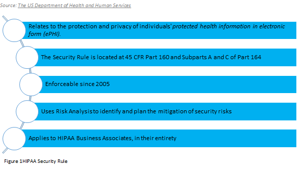 HIPAA Security Rule