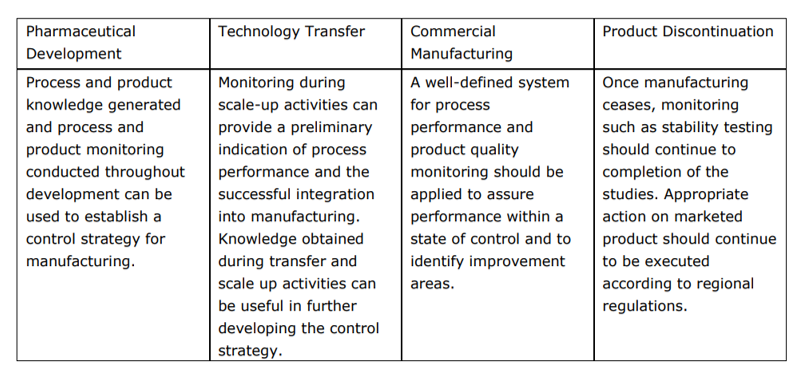 3 Vital Things You Should Know About Change Control In Pharmaceutical 