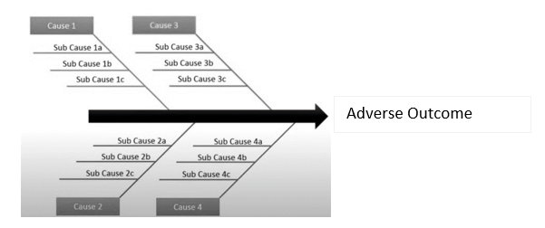 root cause of problem solving