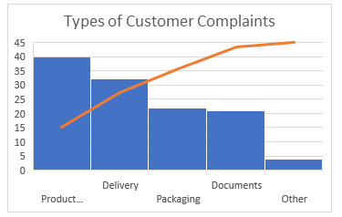 7 qc tools for problem solving