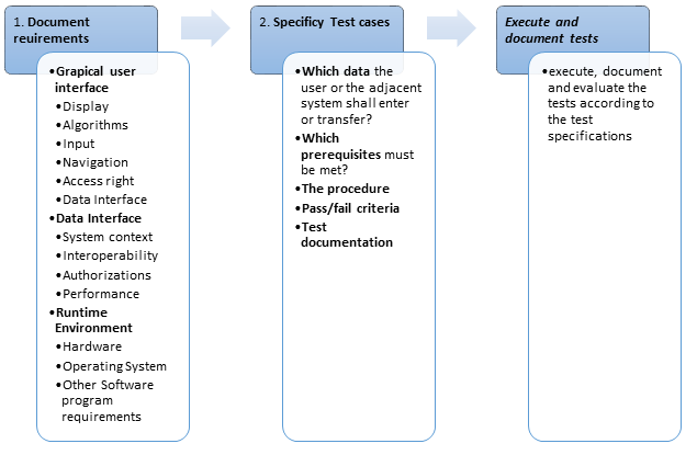 Perform-risk-based-CSV