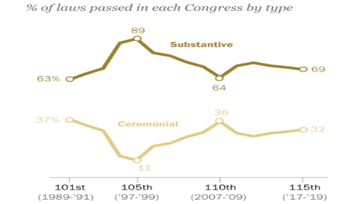 Pew Research Center