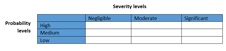 Residual risk