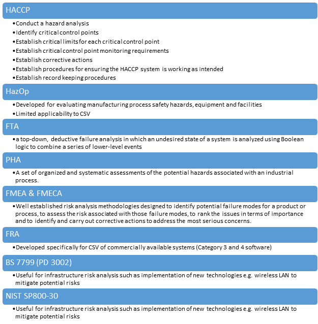 Risk analysis methodologies