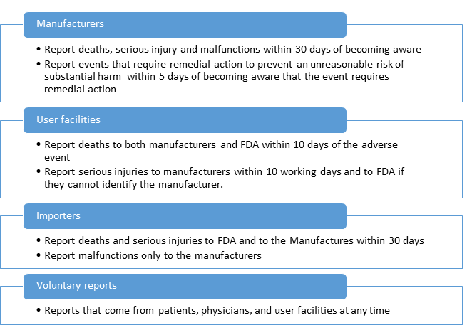 Who reports adverse events