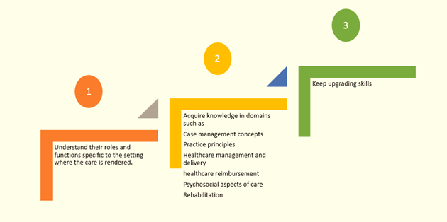 case manager steps