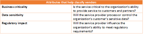 Classification Indicators