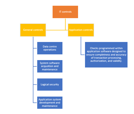 Application Control Software  Application Control Solution