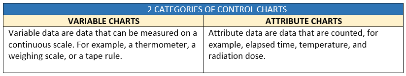 control chart