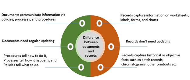 How Long Keep Documents Chart