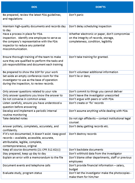 six system inspection model