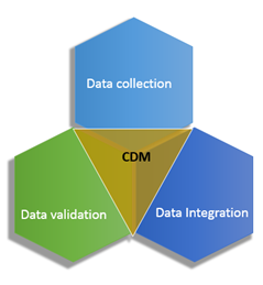 objectives of CDM