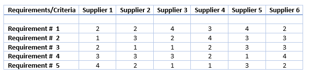 supplier evaluation sheet 