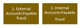 types of payble fraud