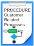 9001.2015-P-820-Customer-related-processes